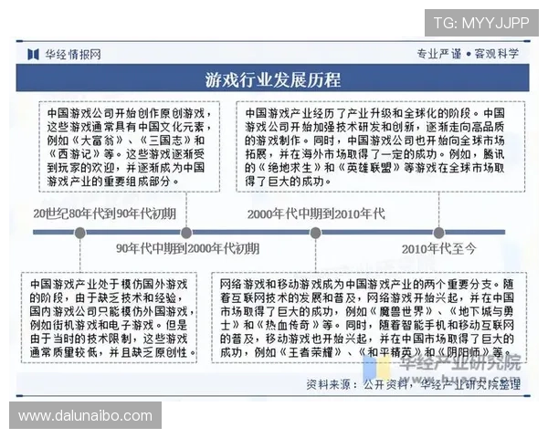 《2025年全球电竞产业发展趋势分析与新兴游戏项目崛起》